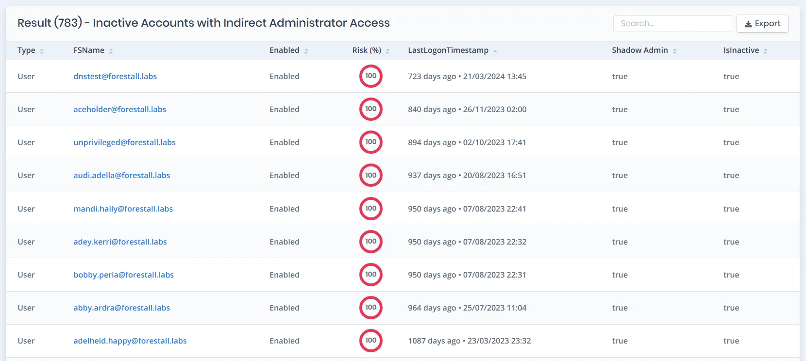 Privilege creep detection